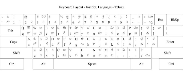 blog archives revizionzo shree lipi typing chart